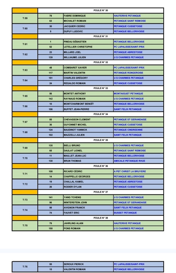 TIRAGE DU PRÉLIMINAIRE AU CHAMPIONNAT D'ALLIER TÊTE A TÊTE DU SAMEDI 28 MARS 2026 TIRAGE DU PRÉLIMINAIRE AU CHAMPIONNAT D'ALLIER TÊTE A TÊTE DU SAMEDI 28 MARS 2026