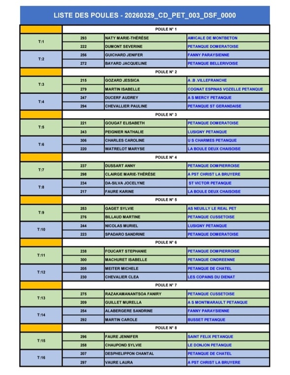 TIRAGE DU PRELIMINAIRE AU CHAMPIONNAT D'ALLIER DOUBLETTE FÉMININ DU SAMEDI 28 MARS 2026 A YZEURE