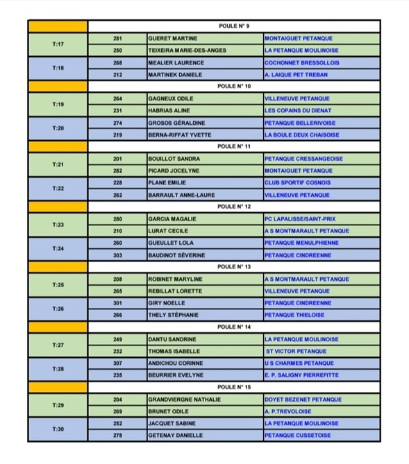 TIRAGE DU PRELIMINAIRE AU CHAMPIONNAT D'ALLIER DOUBLETTE FÉMININ DU SAMEDI 28 MARS 2026 A YZEURE TIRAGE DU PRELIMINAIRE AU CHAMPIONNAT D'ALLIER DOUBLETTE FÉMININ DU SAMEDI 28 MARS 2026 A YZEURE