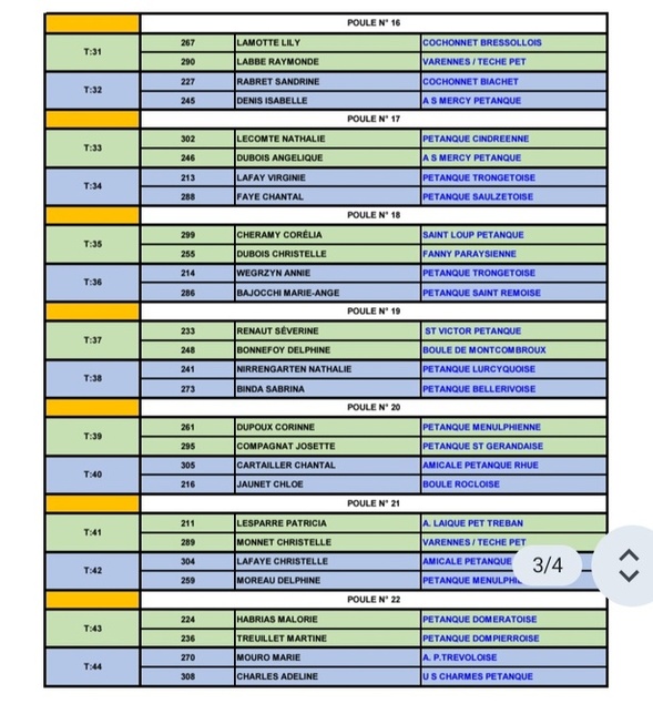 TIRAGE DU PRELIMINAIRE AU CHAMPIONNAT D'ALLIER DOUBLETTE FÉMININ DU SAMEDI 28 MARS 2026 A YZEURE