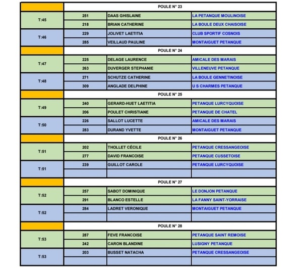 TIRAGE DU PRELIMINAIRE AU CHAMPIONNAT D'ALLIER DOUBLETTE FÉMININ DU SAMEDI 28 MARS 2026 A YZEURE TIRAGE DU PRELIMINAIRE AU CHAMPIONNAT D'ALLIER DOUBLETTE FÉMININ DU SAMEDI 28 MARS 2026 A YZEURE