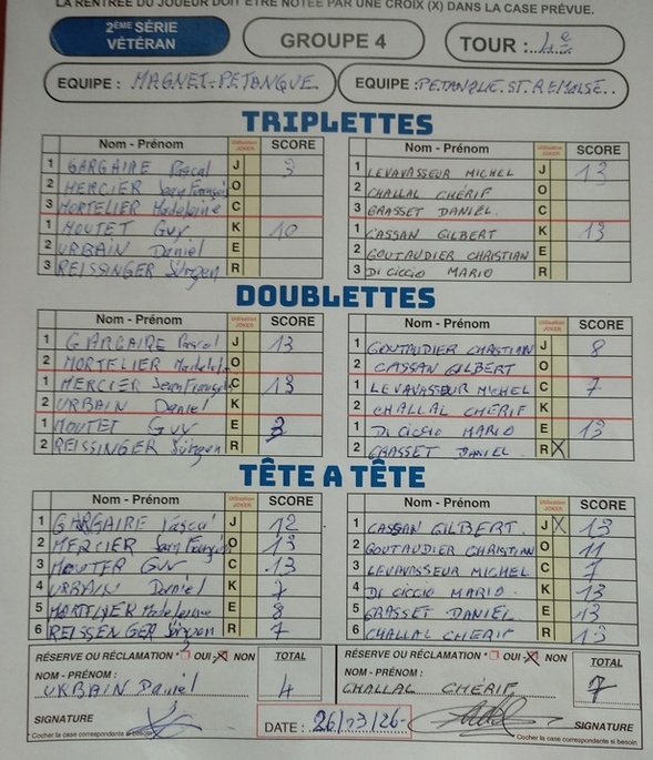 LES VÉTÉRANS (B) S'IMPOSENT A MAGNET EN COUPE D'ALLIER