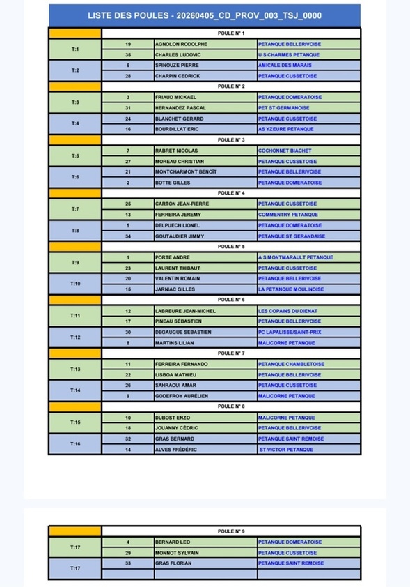 TIRAGE DU CHAMPIONNAT D'ALLIER TRIPLETTE PROVENCAL DU SAMEDI 4 AVRIL 2026 A MONTLUCON
