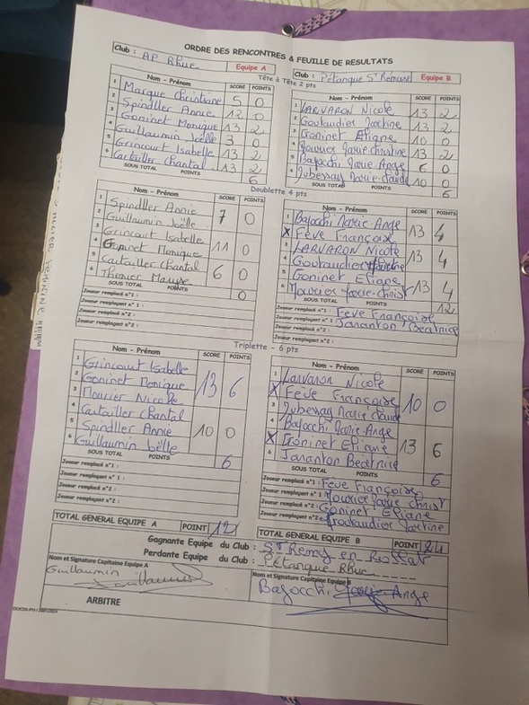 LES FÉMININES DÉBUTENT BIEN LEUR CHAMPIONNAT DES CLUBS EN S'IMPOSANT A VICHY RHUE LES FÉMININES DÉBUTENT BIEN LEUR CHAMPIONNAT DES CLUBS EN S'IMPOSANT A VICHY RHUE