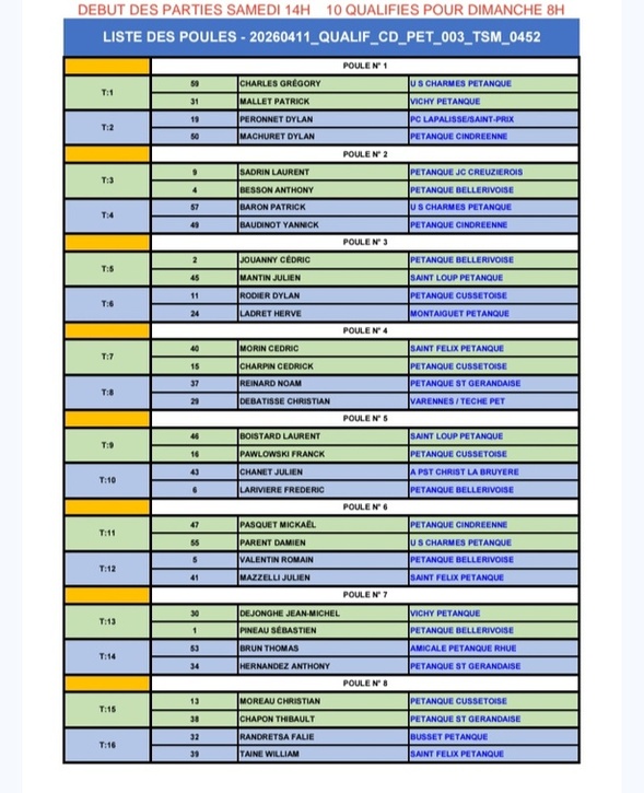 TIRAGE DU CHAMPIONNAT D'ALLIER TRIPLETTE MASCULIN DU SAMEDI 11 AVRIL 2025