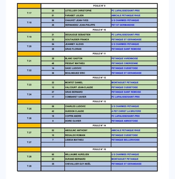 TIRAGE DU CHAMPIONNAT D'ALLIER TRIPLETTE MASCULIN DU SAMEDI 11 AVRIL 2025