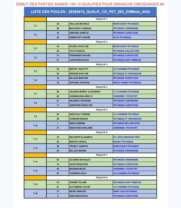 TIRAGE DU CHAMPIONNAT D'ALLIER DOUBLETTE MIXTE DU SAMED 18 AVRIL 2026