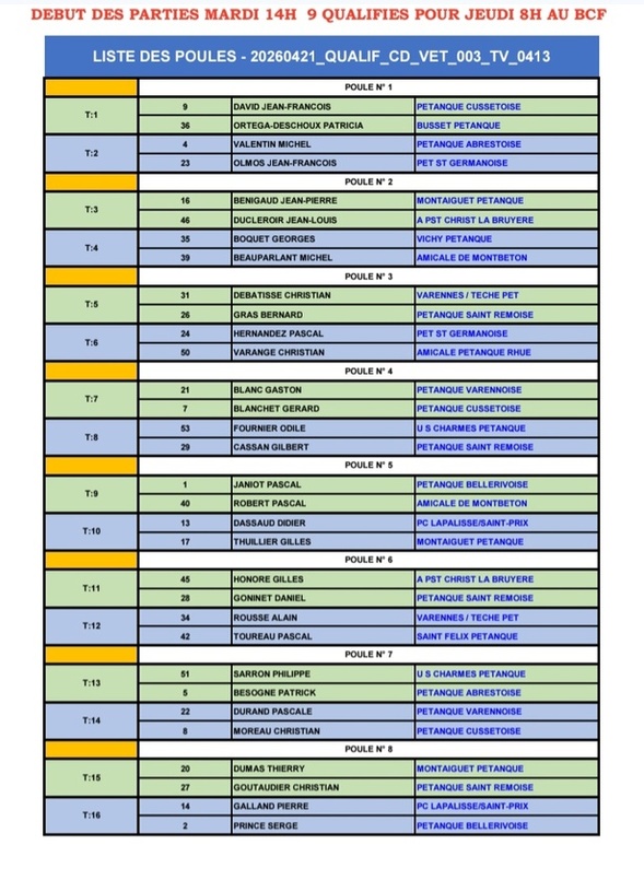 TIRAGE DU CHAMPIONNAT D'ALLIER TRIPLETTE VÉTÉRAN DU MARDI 21 MARS 2026