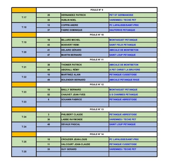 TIRAGE DU CHAMPIONNAT D'ALLIER TRIPLETTE VÉTÉRAN DU MARDI 21 MARS 2026 TIRAGE DU CHAMPIONNAT D'ALLIER TRIPLETTE VÉTÉRAN DU MARDI 21 MARS 2026