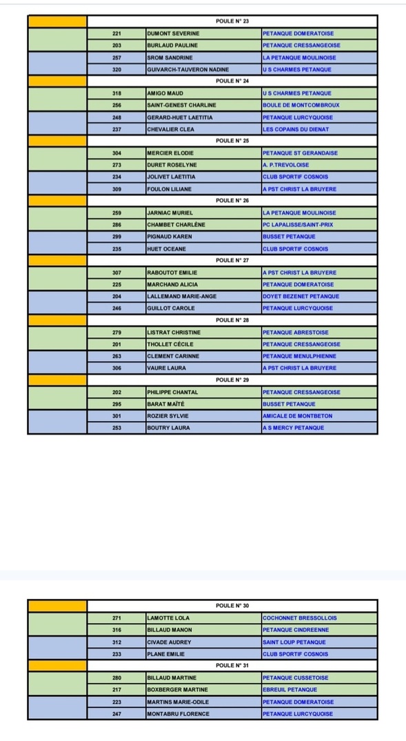 TIRAGE DU CHAMPIONNAT D'ALLIER TETE A TETE FEMININ DU SAMEDI 25 AVRIL 2026 TIRAGE DU CHAMPIONNAT D'ALLIER TETE A TETE FEMININ DU SAMEDI 25 AVRIL 2026