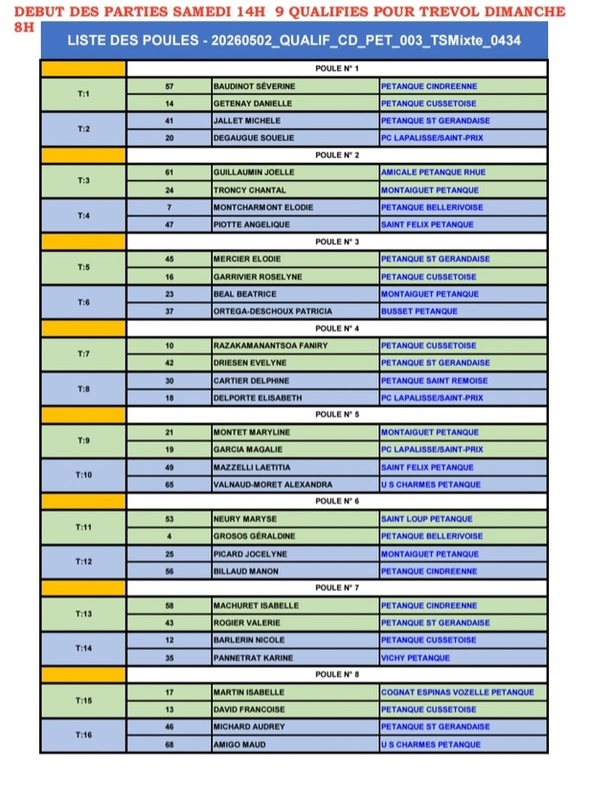 TIRAGE DU CHAMPIONNAT TRIPLETTE MIXTE DU SAMEDI 2 MAI 2026 A SAINT GERAND LE PUY TIRAGE DU CHAMPIONNAT TRIPLETTE MIXTE DU SAMEDI 2 MAI 2026 A SAINT GERAND LE PUY