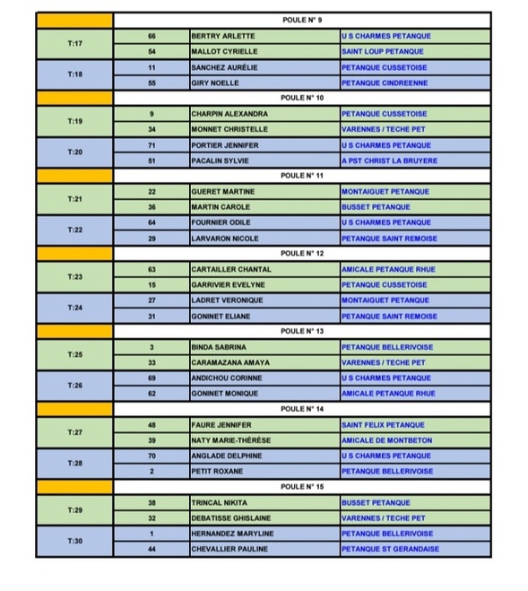 TIRAGE DU CHAMPIONNAT TRIPLETTE MIXTE DU SAMEDI 2 MAI 2026 A SAINT GERAND LE PUY