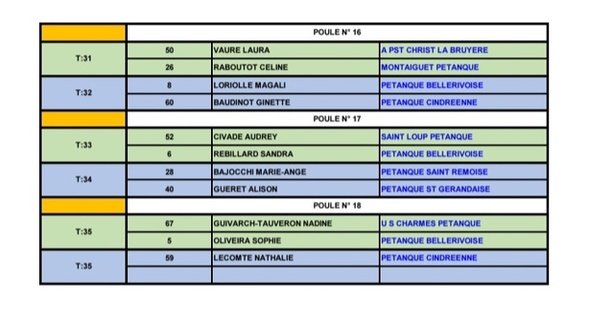 TIRAGE DU CHAMPIONNAT TRIPLETTE MIXTE DU SAMEDI 2 MAI 2026 A SAINT GERAND LE PUY