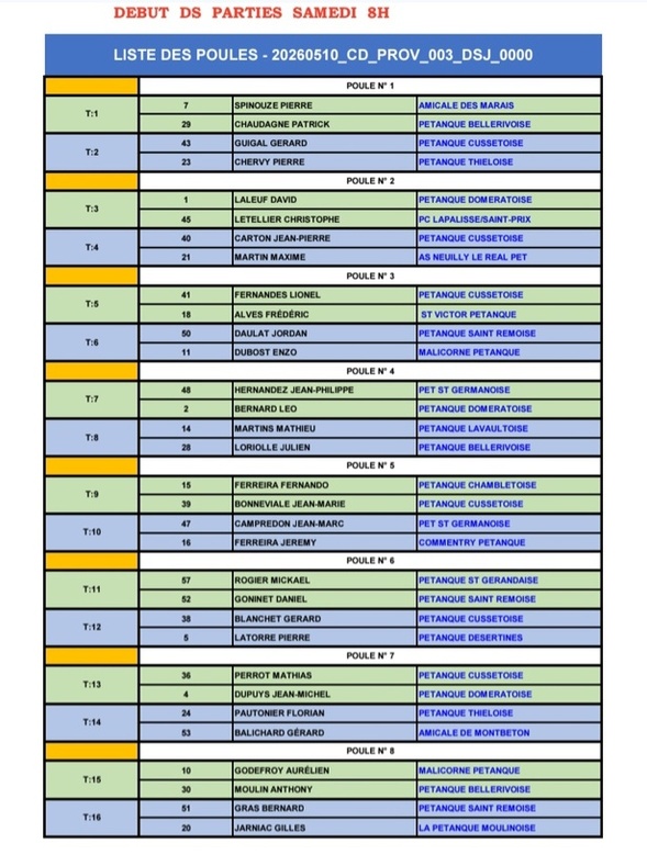 TIRAGE DU CHAMPIONNAT D'ALLIER DOUBLETTE PROVENCAL DU SAMEDI 9 MAI A BELLERIVE