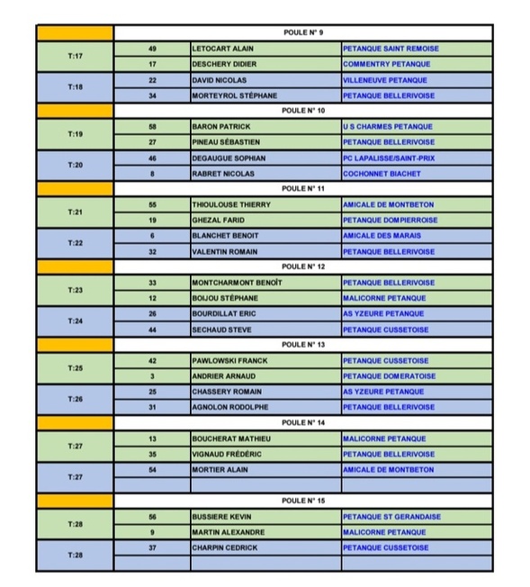 TIRAGE DU CHAMPIONNAT D'ALLIER DOUBLETTE PROVENCAL DU SAMEDI 9 MAI A BELLERIVE