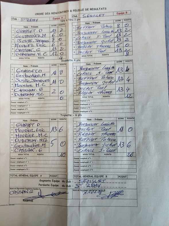 UNE VICTOIRE ET 2 DÉFAITES POUR LES VÉTÉRANS EN CHAMPIONNAT DES CLUBS