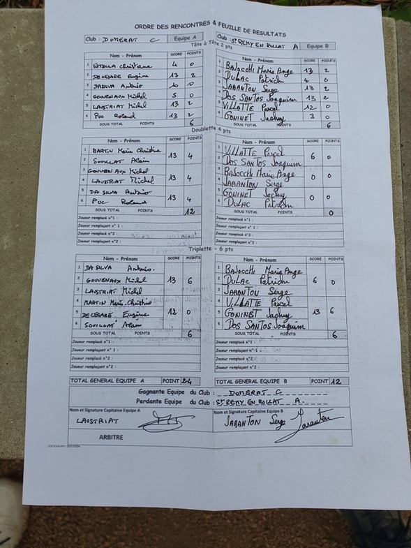 UNE VICTOIRE, UNE DÉFAITE ET UN MATCH NUL POUR NOS VÉTÉRANS EN CHAMPIONNAT DES CLUBS UNE VICTOIRE, UNE DÉFAITE ET UN MATCH NUL POUR NOS VÉTÉRANS EN CHAMPIONNAT DES CLUBS