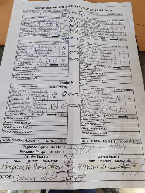 UNE VICTOIRE ET UNE DÉFAITE POUR LES FÉMININES EN CDC UNE VICTOIRE ET UNE DÉFAITE POUR LES FÉMININES EN CDC