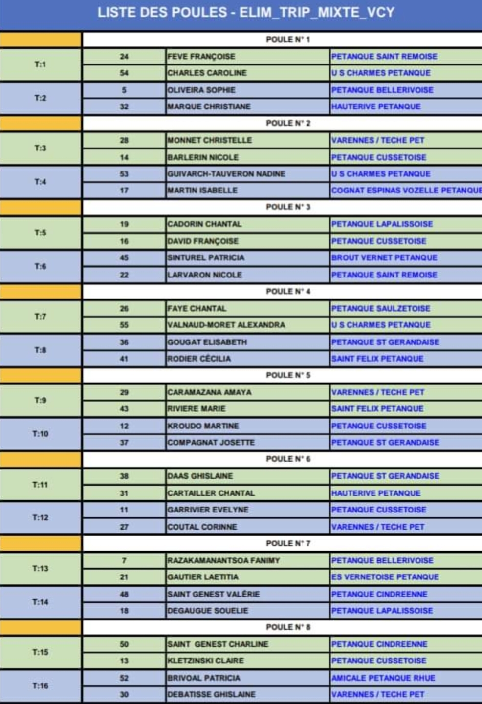 TIRAGE DU CHAMPIONNAT D'ALLIER TRIPLETTE MIXTE A BELLERIVE SUR ALLIER TIRAGE DU CHAMPIONNAT D'ALLIER TRIPLETTE MIXTE A BELLERIVE SUR ALLIER