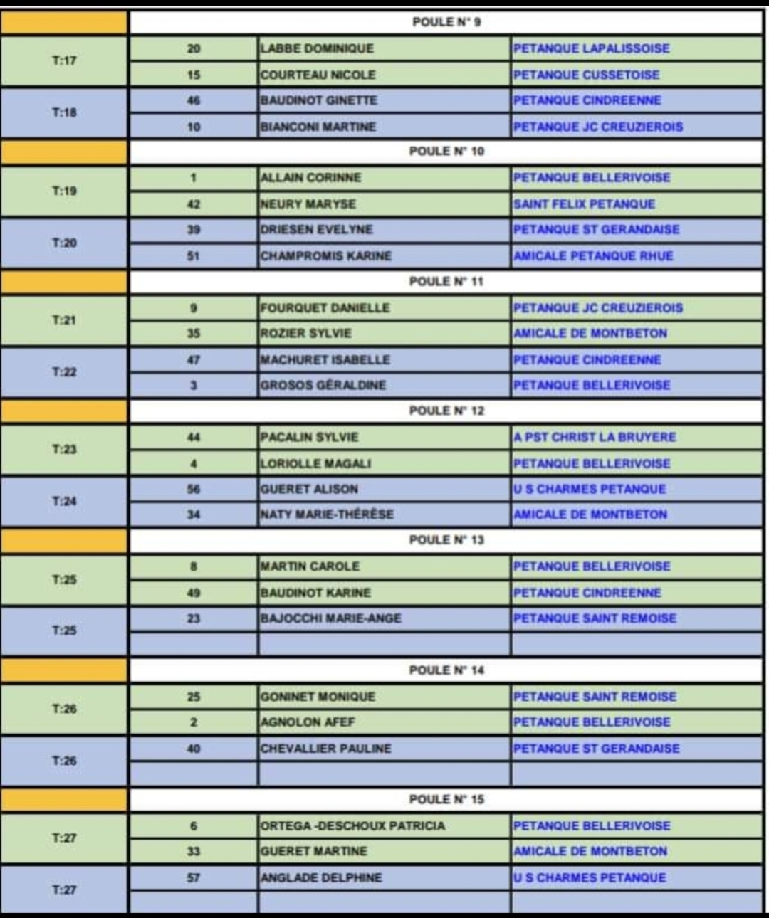 TIRAGE DU CHAMPIONNAT D'ALLIER TRIPLETTE MIXTE A BELLERIVE SUR ALLIER TIRAGE DU CHAMPIONNAT D'ALLIER TRIPLETTE MIXTE A BELLERIVE SUR ALLIER