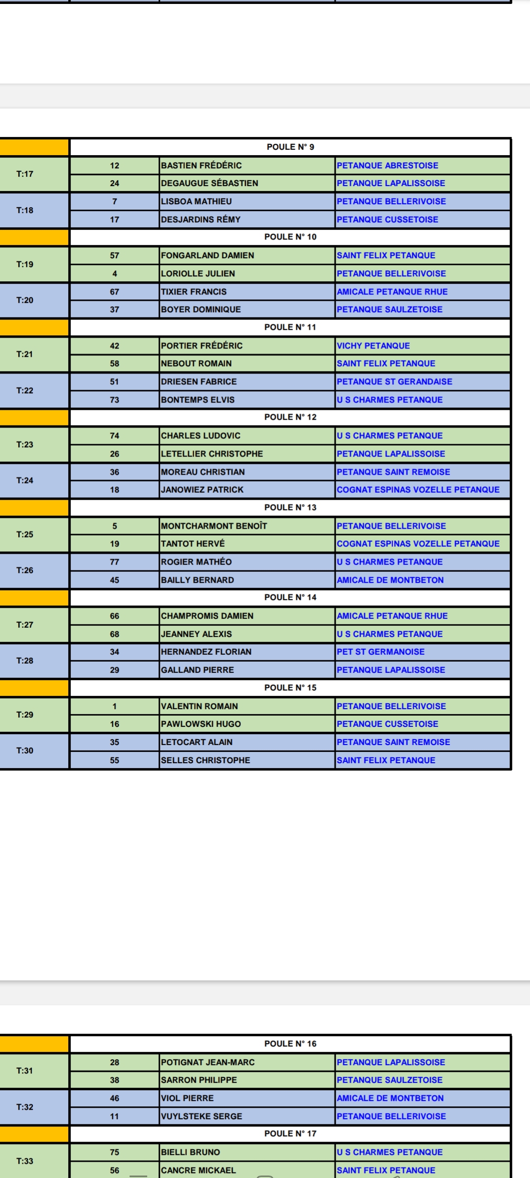 TIRAGE DU CHAMPIONNAT D'ALLIER DOUBLETTE A SAINT GERAND LE PUY DU SAMEDI 1er AVRIL 2023