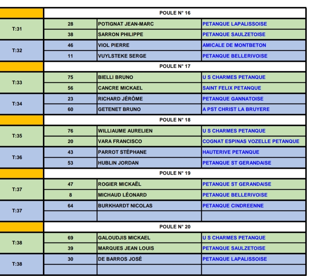 TIRAGE DU CHAMPIONNAT D'ALLIER DOUBLETTE A SAINT GERAND LE PUY DU SAMEDI 1er AVRIL 2023