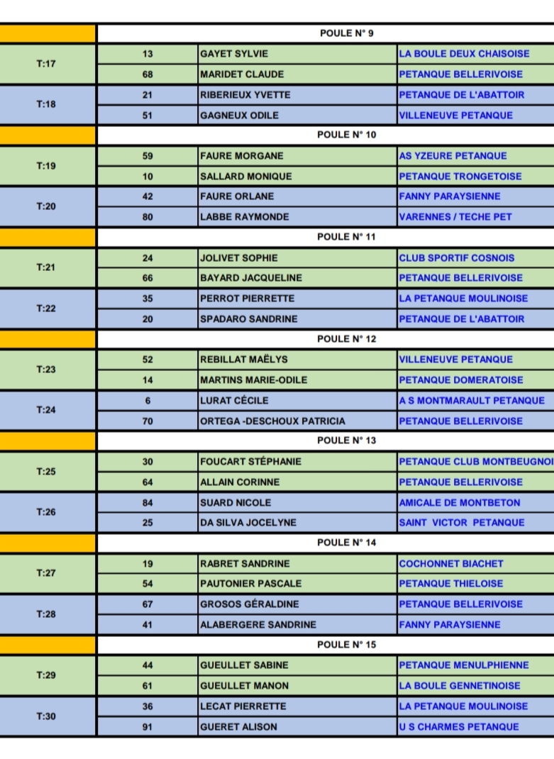 TIRAGE DU CHAMPIONNAT D'ALLIER TÊTE A TÊTE DU DIMANCHE 2 AVRIL 2023 A YZEURE