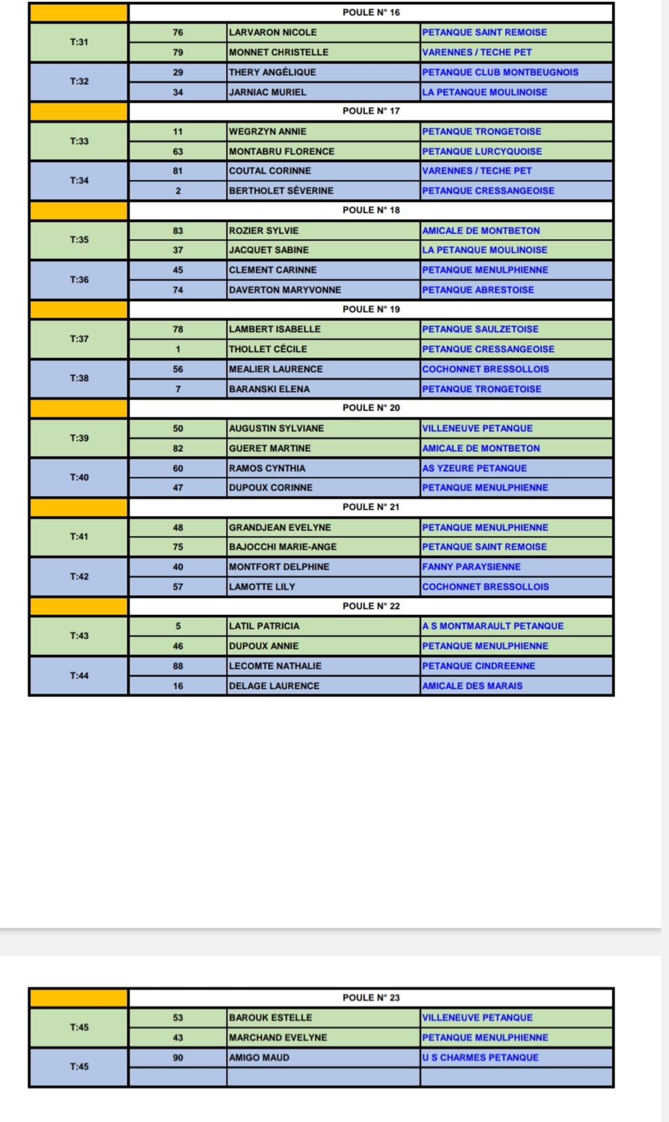 TIRAGE DU CHAMPIONNAT D'ALLIER TÊTE A TÊTE DU DIMANCHE 2 AVRIL 2023 A YZEURE