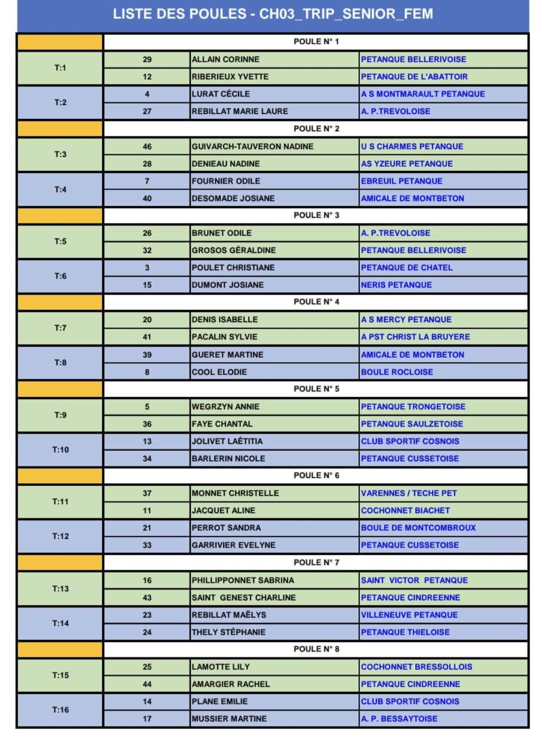 TIRAGE DU CHAMPIONNAT D'ALLIER DOUBLETTE FÉMININ A ABREST TIRAGE DU CHAMPIONNAT D'ALLIER DOUBLETTE FÉMININ A ABREST
