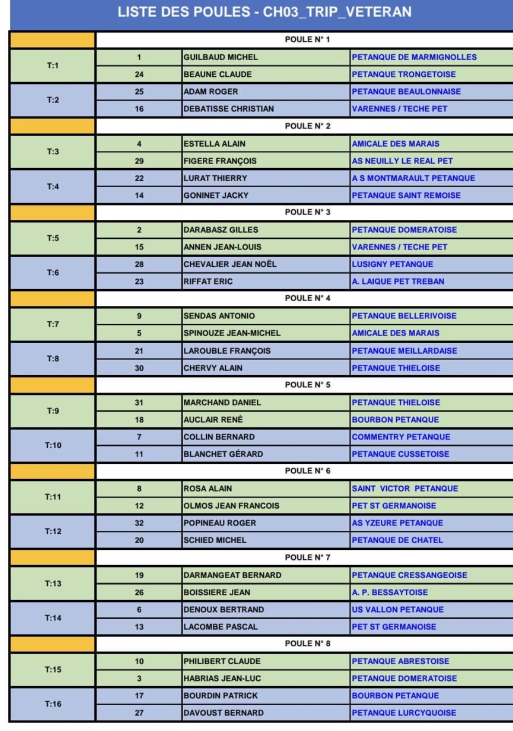 TIRAGE DU CHAMPIONNAT D'ALLIER TRIPLETTE VÉTÉRAN A MONTAIGUET EN FOREZ - JEUDI 20 AVRIL 2023