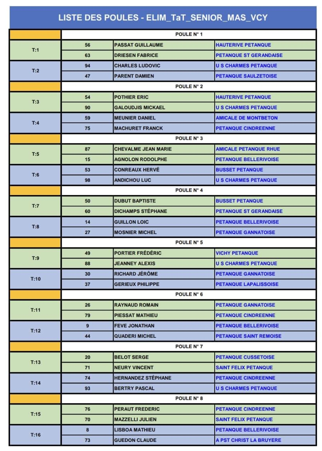 TIRAGE DU CHAMPIONNAT D'ALLIER TÊTE A TÊTE MASCULIN DU SAMEDI 22 AVRIL 2023 A BELLERIVE