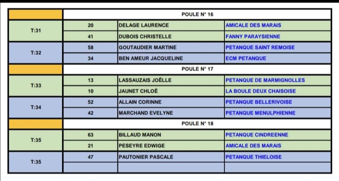 TIRAGE DU CHAMPIONNAT D'ALLIER DOUBLETTE FÉMININ DU DIMANCHE 23 AVRIL 2023 A MONTLUCON