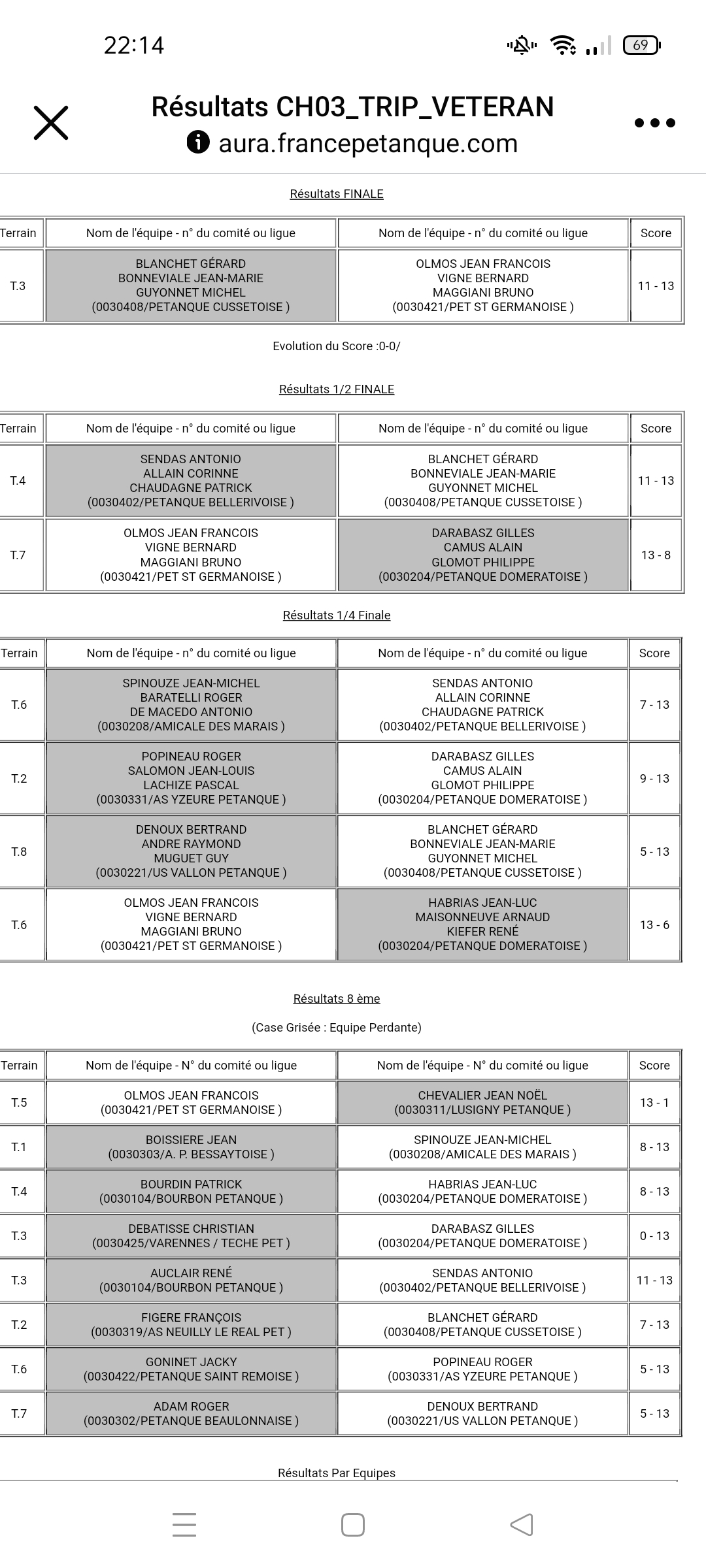 CHAMPIONNAT D'ALLIER TRIPLETTE VÉTÉRAN : MONIQUE, KÉKÉ ET CHRISTIAN S'INCLINENT EN 8èmes DE FINALE !