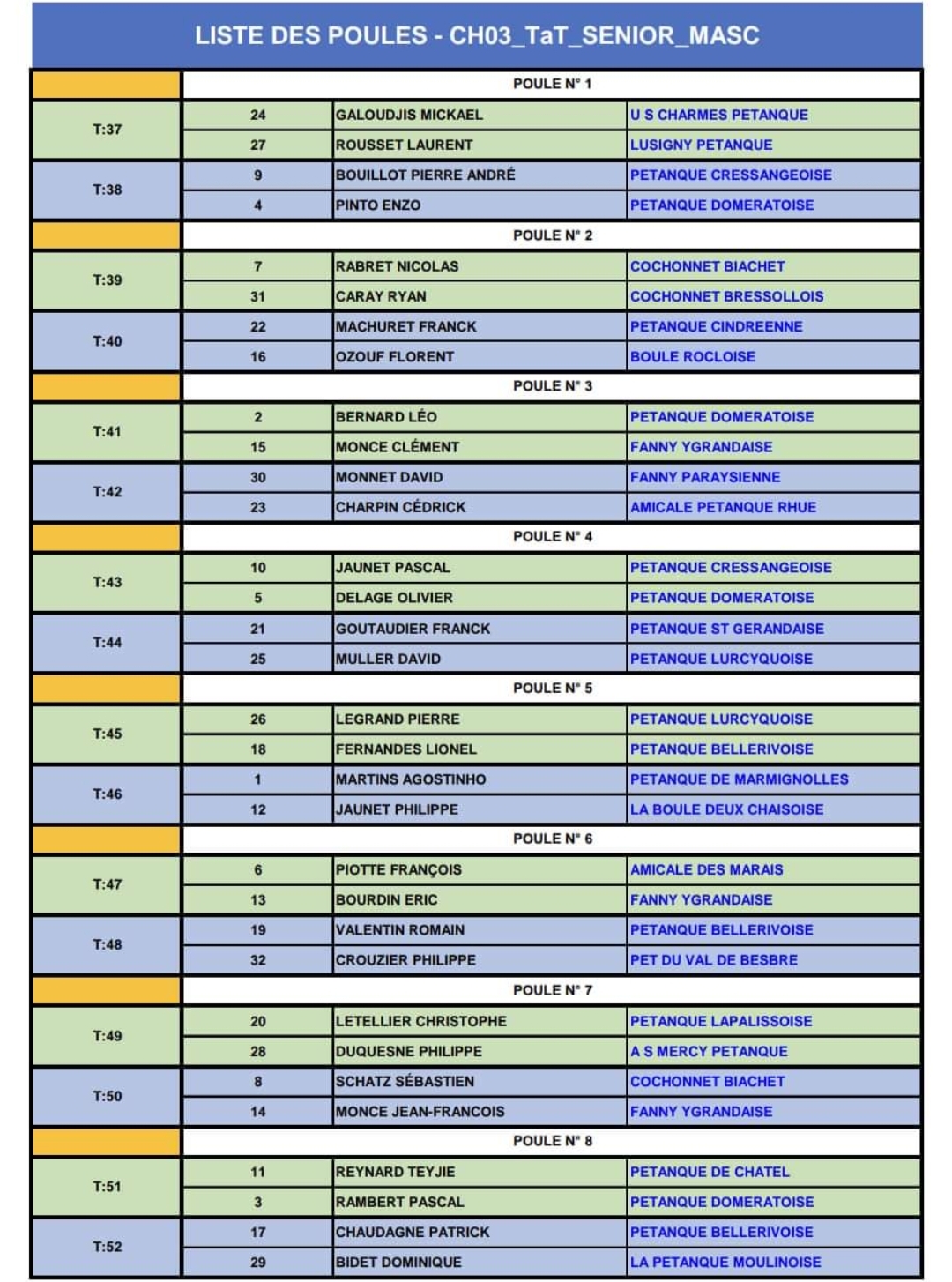 Le tirage pour les 32 rescapés le lendemain à Montluçon Le tirage pour les 32 rescapés le lendemain à Montluçon