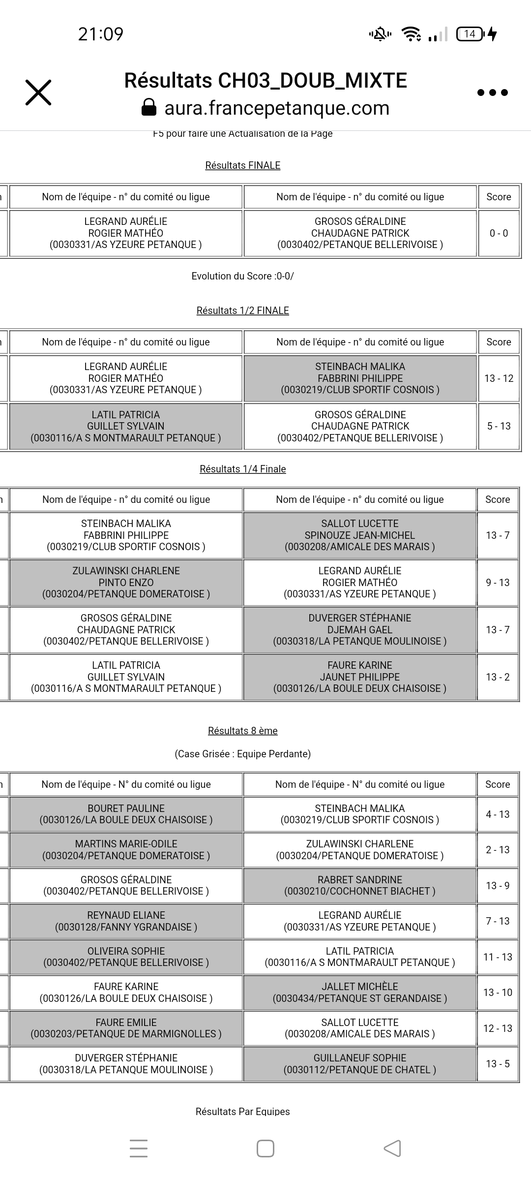 CHAMPIONNAT D'ALLIER  DOUBLETTE MIXTE : MARIE ANGE ET MICHEL S'INCLINENT FACE AUX CHAMPIONS D'ALLIER EN PARTIE QUALIFICATIVE