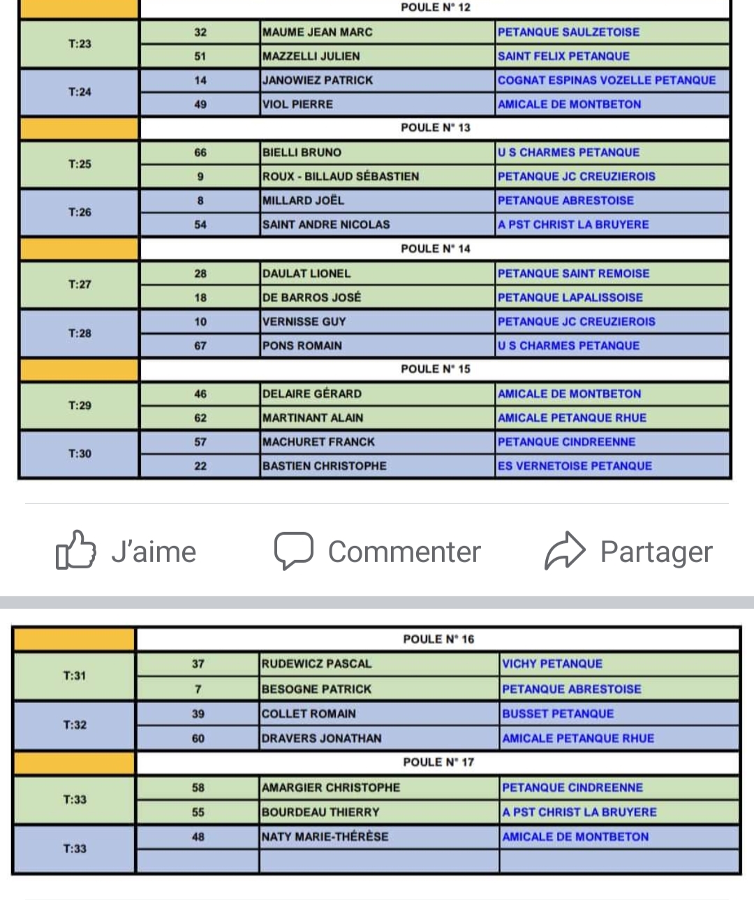 TIRAGE DU CHAMPIONNAT D'ALLIER TRIPLETTE PROMOTION DU SAMEDI 13 MAI 2023 A BELLERIVE SUR ALLIER