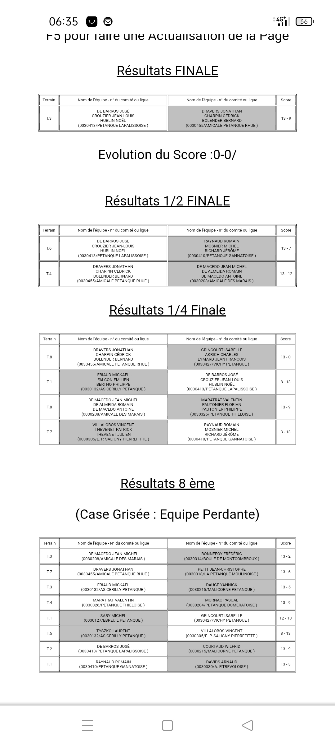 KIKI, SERGE ET ALAIN ECHOUENT A LA PARTIE QUALIFICATIVE AU CHAMPIONNAT D'ALLIER TRIPLETTE PROMOTION