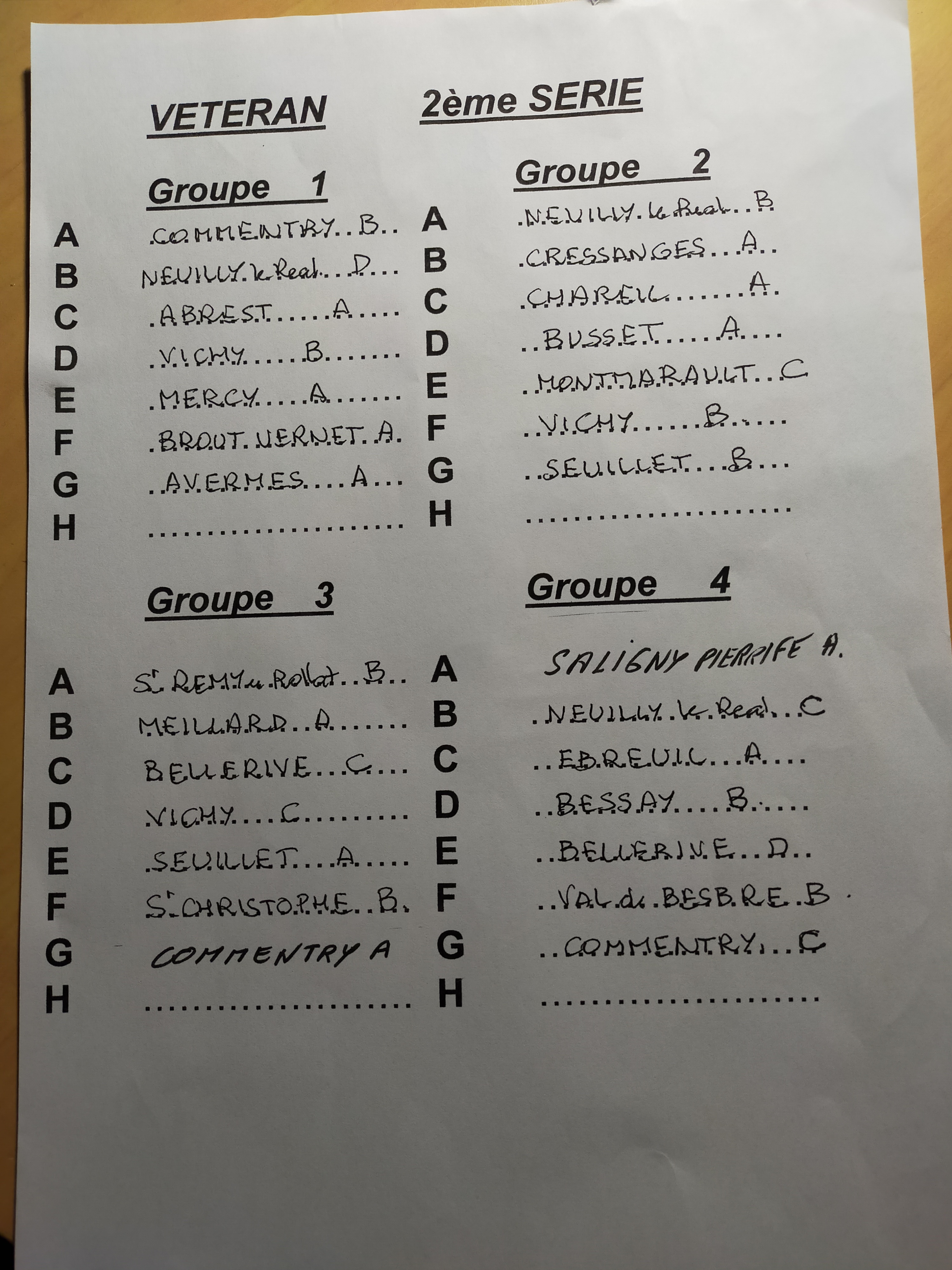 TIRAGE DES POULES DE COUPE D'ALLIER TIRAGE DES POULES DE COUPE D'ALLIER