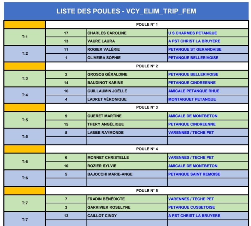 TIRAGE DU CHAMPIONNAT D'ALLIER TRIPLETTE FÉMININ A SAINT GÉRAND