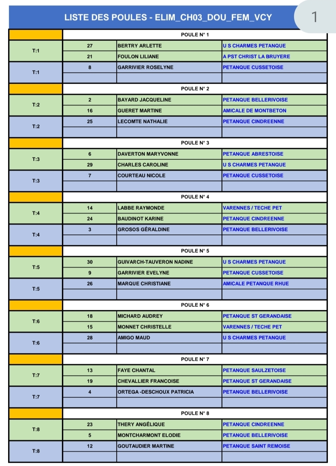 TIRAGE DU PRÉLIMINAIRE CHAMPIONNAT D'ALLIER DOUBLETTE FÉMININ TIRAGE DU PRÉLIMINAIRE CHAMPIONNAT D'ALLIER DOUBLETTE FÉMININ
