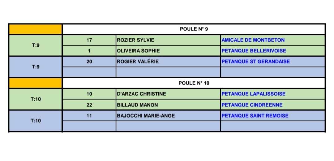 TIRAGE DU PRÉLIMINAIRE CHAMPIONNAT D'ALLIER DOUBLETTE FÉMININ