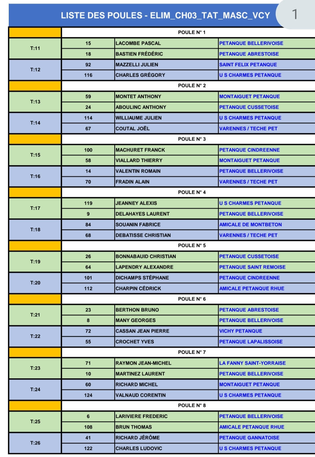 TIRAGE DU PRÉLIMINAIRE CHAMPIONNAT D'ALLIER TÊTE À TÊTE SENIOR