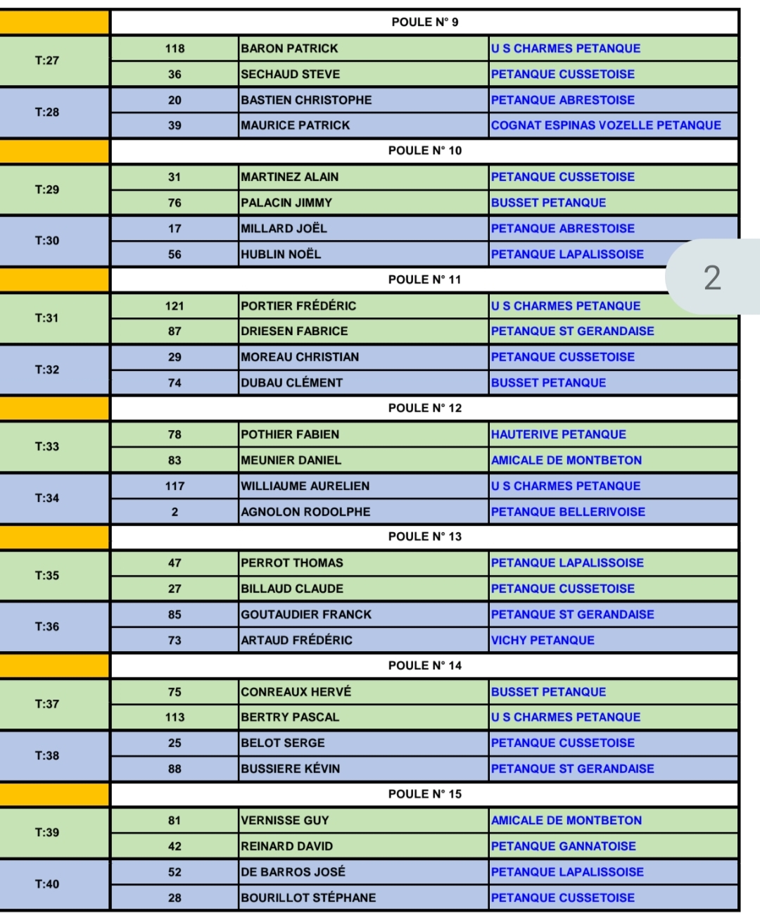 TIRAGE DU PRÉLIMINAIRE CHAMPIONNAT D'ALLIER TÊTE À TÊTE SENIOR