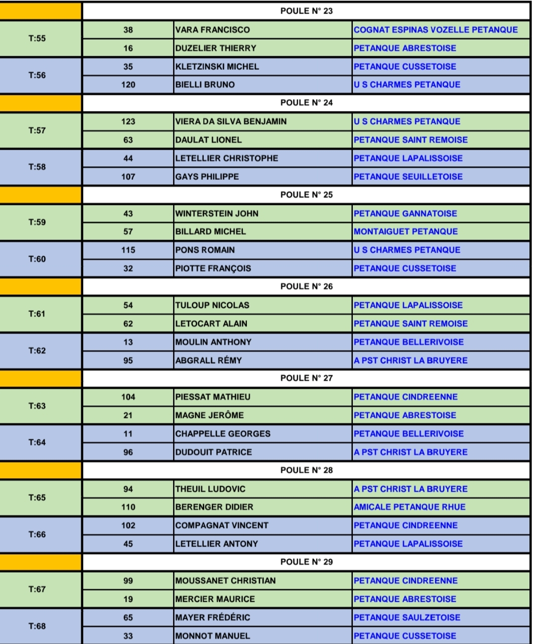TIRAGE DU PRÉLIMINAIRE CHAMPIONNAT D'ALLIER TÊTE À TÊTE SENIOR TIRAGE DU PRÉLIMINAIRE CHAMPIONNAT D'ALLIER TÊTE À TÊTE SENIOR