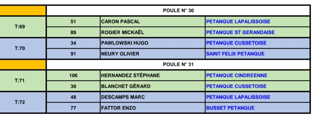 TIRAGE DU PRÉLIMINAIRE CHAMPIONNAT D'ALLIER TÊTE À TÊTE SENIOR