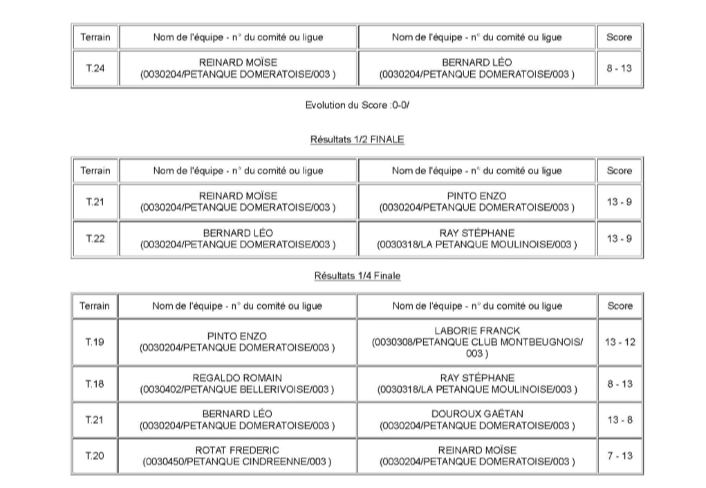 TÊTE A TÊTE MASCULIN : ALEX ET CHRISTOPHE S'INCLINENT EN 1ère PARTIE APRES LES POULES AU PRÉLIMINAIRE TÊTE A TÊTE MASCULIN : ALEX ET CHRISTOPHE S'INCLINENT EN 1ère PARTIE APRES LES POULES AU PRÉLIMINAIRE