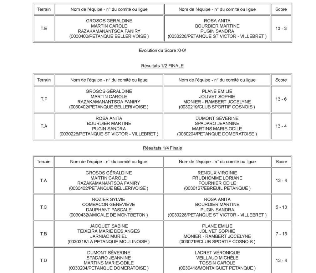 RÉSULTATS DU CHAMPIONNAT D'ALLIER TRIPLETTE FÉMININ