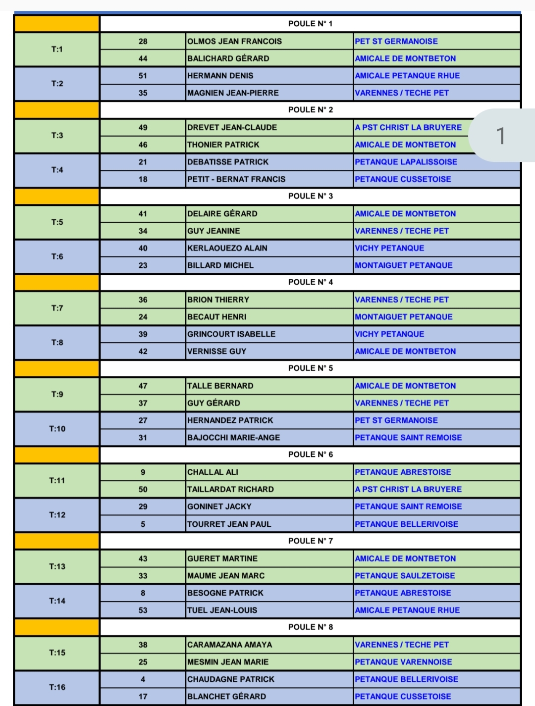 TIRAGE DU PRÉLIMINAIRE CHAMPIONNAT D'ALLIER TRIPLETTE VÉTÉRAN