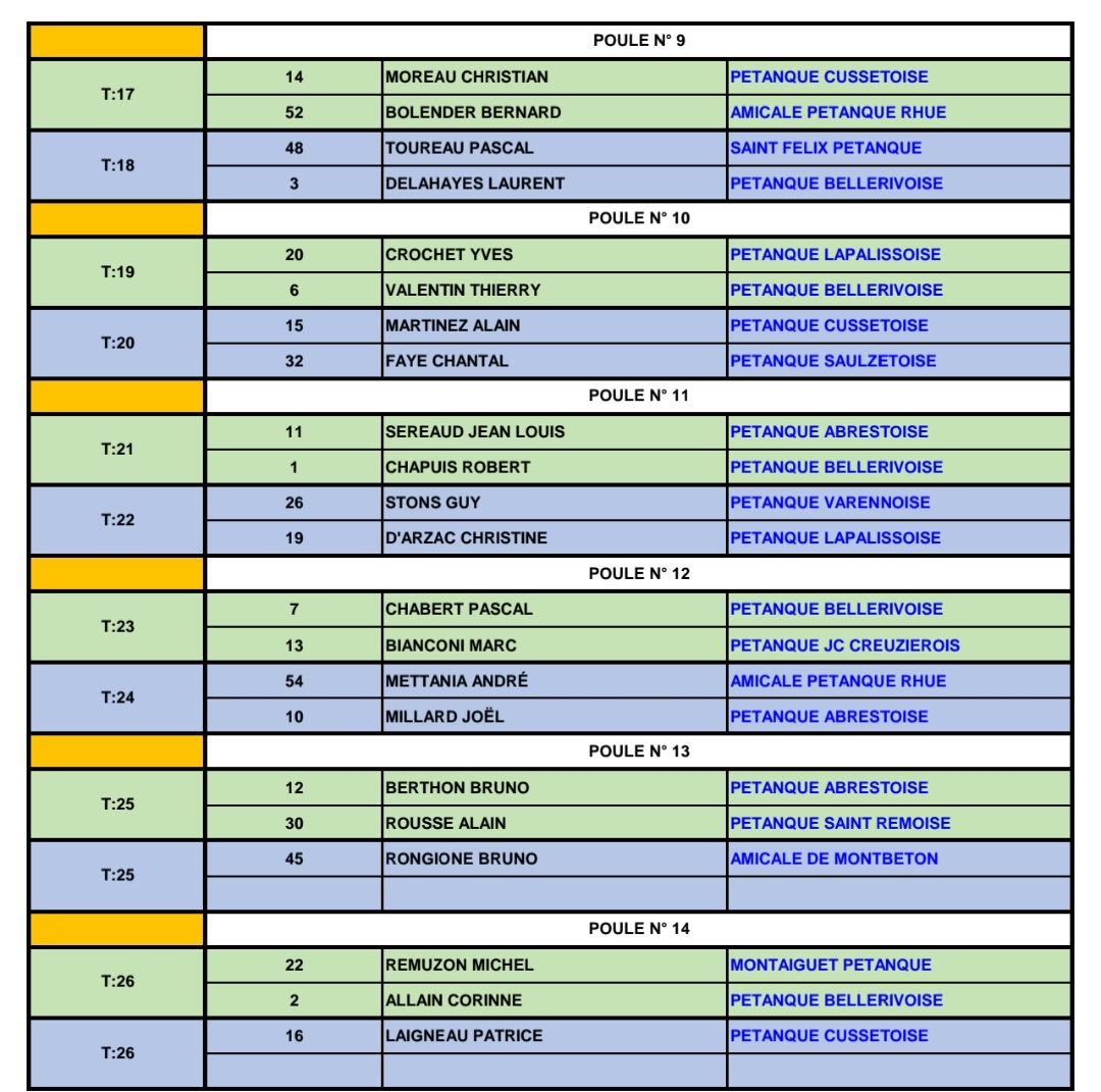 TIRAGE DU PRÉLIMINAIRE CHAMPIONNAT D'ALLIER TRIPLETTE VÉTÉRAN
