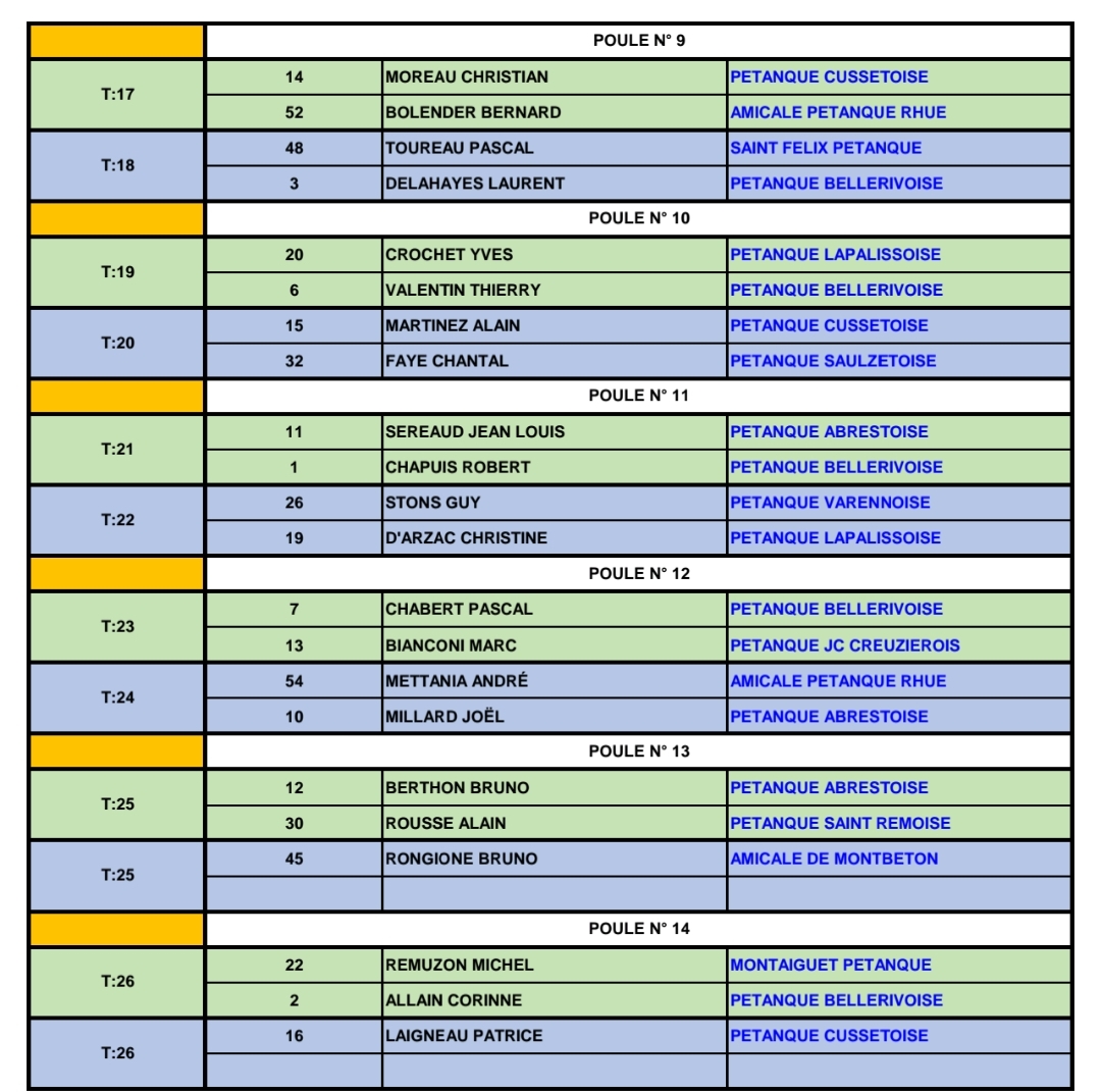 TIRAGE DU PRÉLIMINAIRE CHAMPIONNAT D'ALLIER TRIPLETTE VÉTÉRAN